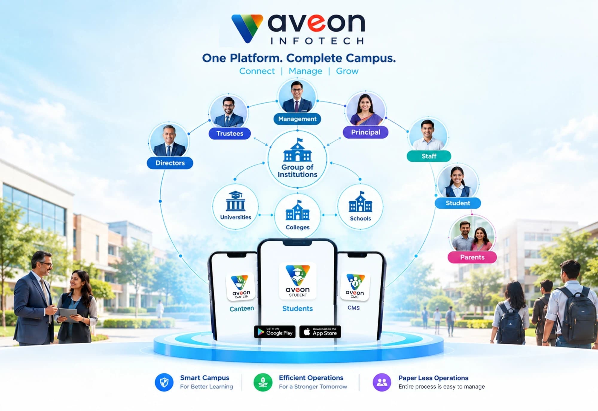 AVEON ECOSYSTEM